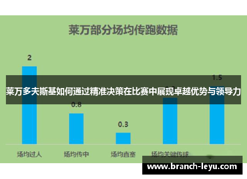 莱万多夫斯基如何通过精准决策在比赛中展现卓越优势与领导力