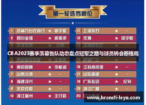 CBA2023赛季落幕各队动态盘点冠军之路与球员转会新格局