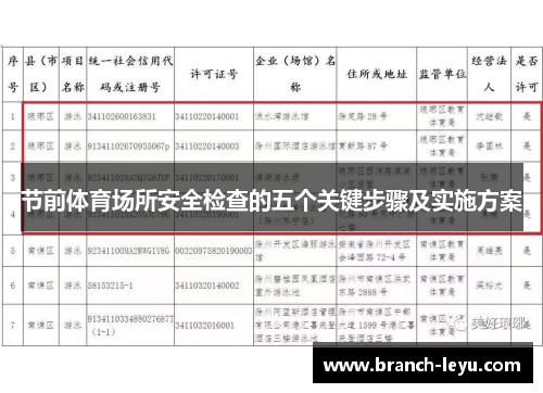 节前体育场所安全检查的五个关键步骤及实施方案