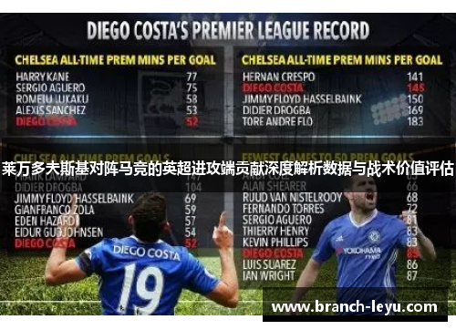 莱万多夫斯基对阵马竞的英超进攻端贡献深度解析数据与战术价值评估 莱万多夫斯基对阵马竞的英超进攻端贡献深度解析数据与战术价值评估